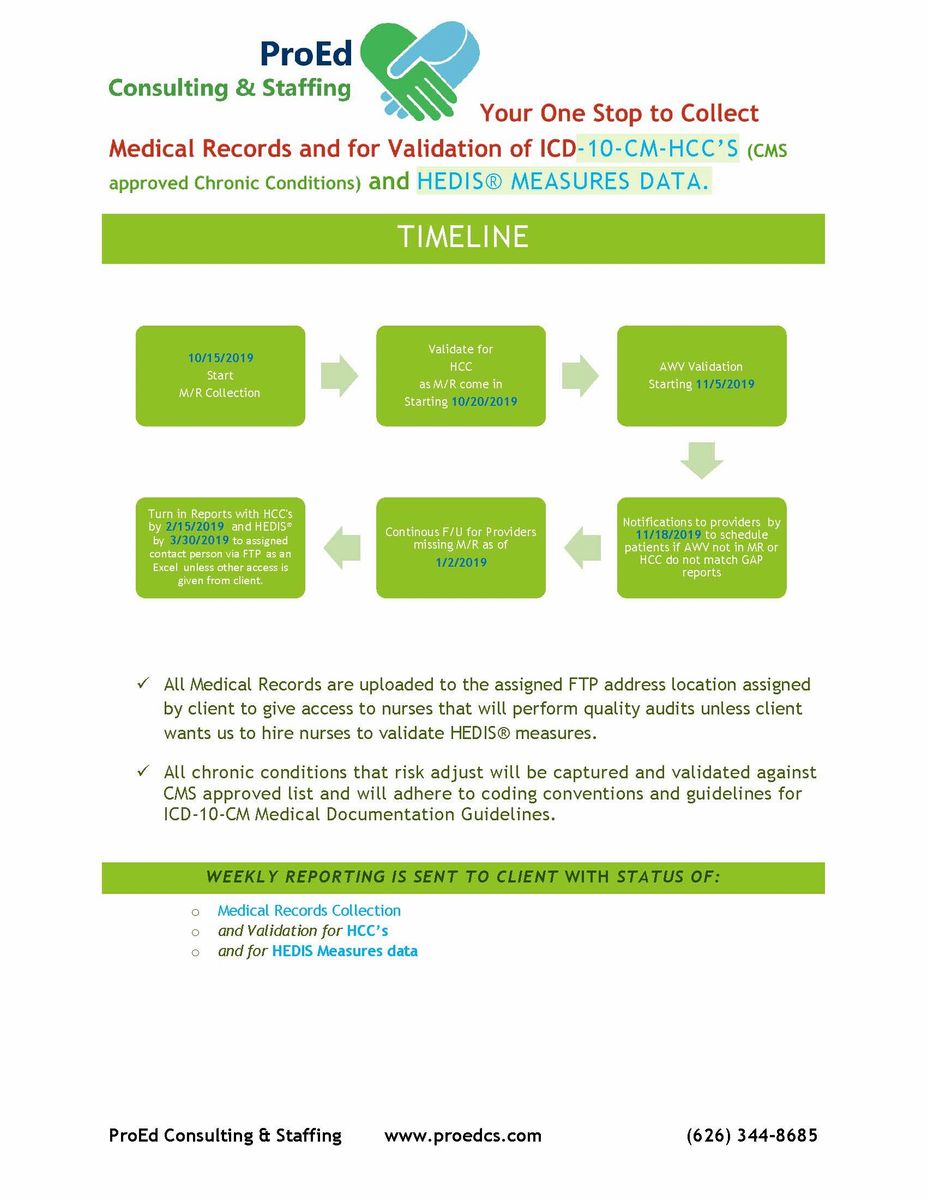 Chart Retrievals